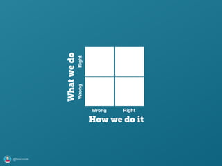 @axbom
Wrong Right
WrongRight
Whatwedo
How we do it
 