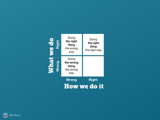 @axbom
D
Wrong Right
WrongRight
Doing 
the right
thing 
the wrong
way
Doing 
the wrong
thing 
the wrong
way
Doing 
the right
thing 
the right way
Whatwedo
How we do it
 