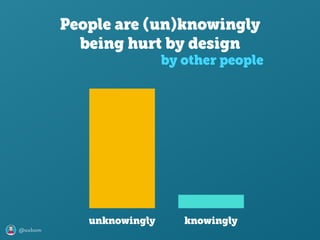 @axbom
People are (un)knowingly
being hurt by design
by other people
unknowingly knowingly
 