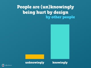 @axbom
People are (un)knowingly
being hurt by design
by other people
unknowingly knowingly
 