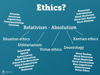 @axbom
Ethics?
Relativism - Absolutism
Utilitarianism
Kantian ethicsSituation ethics
Virtue ethics
Deontology
Altruism
Asceticism
Cognitivism
Consequentialism
Cynicism
Deontology
Egoism
Epicureanism
Ethical Naturalism
Ethical Non-Naturalism
Ethical Subjectivism
Eudaimonism
Hedonism
Moral Realism
Moral Relativism
Moral Skepticism
Moral Universalism
Non-Cognitivism
Utilitarianism
Virtue Ethics
Humanism
Individualism
Moral Absolutism
Moral Anti-Realism
Moral Nihilism
 