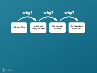 @axbom
call for ethics
people are 
being harmed
the harm is
invisible
the harm isn’t
evaluated
why? why? why?
 
