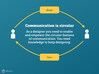 @axbom
Communication is circular
As a designer you need to enable
and empower the circular features
of communication. You need
knowledge to keep designing.
listen
design
 