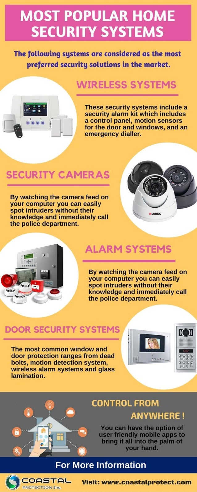 Most Popular Home Security Systems