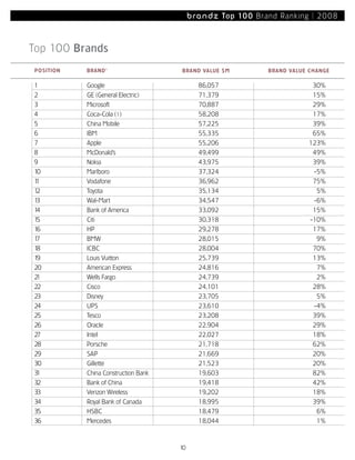 Most Powerful Brands08