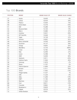 Most Powerful Brands08