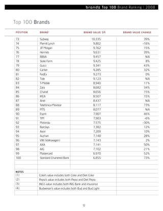 Most Powerful Brands08
