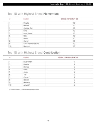 Most Powerful Brands08