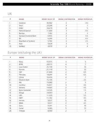 Most Powerful Brands08