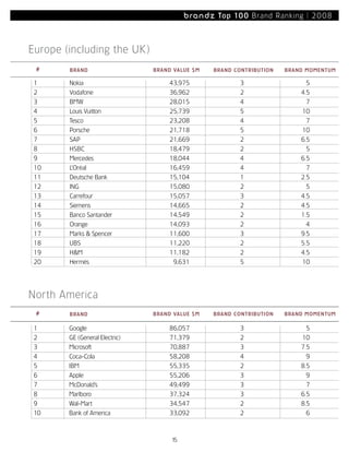 Most Powerful Brands08