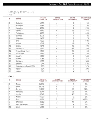 Most Powerful Brands08
