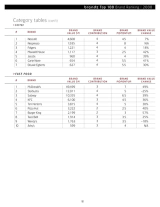 Most Powerful Brands08