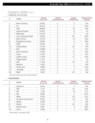 Most Powerful Brands08