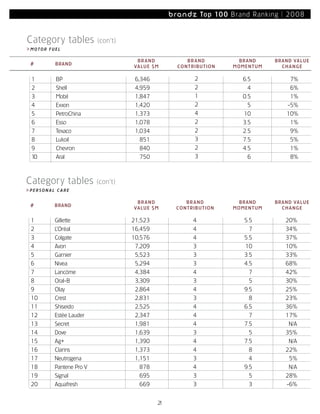 Most Powerful Brands08