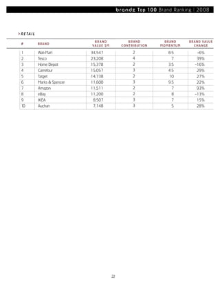 Most Powerful Brands08