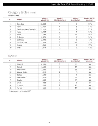 Most Powerful Brands08