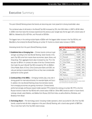 Most Powerful Brands08