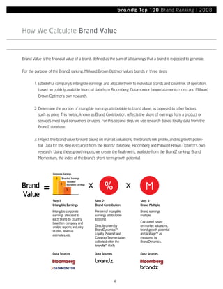 Most Powerful Brands08