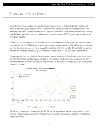 Most Powerful Brands08