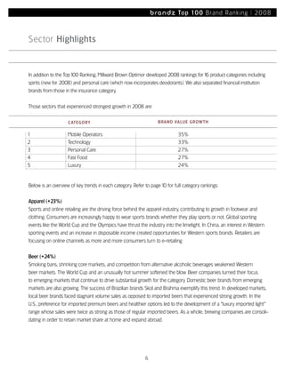 Most Powerful Brands08