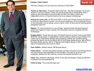Kundapur Vaman Kamath
                                                                              Rank-10
Chairman, Infosys Ltd. & non-executive Chairman of ICICI Bank


Theatre of Operations: KV Kamath wears many hats - Chairman of Infosys, the second-
largest IT services company in India; non-executive Chairman of ICICI Bank, India's
largest private bank where he served as MD and CEO from 1996 to 2009; also,
independent director of Houston-based oil services company Schlumberger

Started his career with: In 1971 with ICICI in the Project Finance division and moved on
to different departments to gather rich and varied experience, which included setting up
of new businesses, such as leasing, venture capital, credit rating as well as handling general
management positions

Bugbear: For several quarters in a row, Infosys' sequential sales and operating profit
growth have lagged its rivals, including Tata Consultancy Services, Cognizant and HCL
Technologies

Bragging Rights: In less than ten years, KV Kamath has built so much trust around ICICI
Bank that a large number of respondents in sundry banking-related surveys mistake it for
a public sector undertaking. Besides, KVK is known as a mentor par excellence having
groomed the likes of the current MD & CEO of ICICI Bank Chanda Kocchar, MD & CEO of
Axis Bank Shikha Sharma, CEO of JP Morgan India Kalpana Morparia, MD of Future
Capital V Vaidyanathan and a host of others

Power Buddies: Mukesh Ambani, NR Narayana Murty

Famous Quote: "To build a successful business, you have to be able to pick entrepreneurs
very early and get them embedded into the business. They need to go out into the
ecosystem, demonstrate their abilities, nurture the business and build it up"

Family Ties: Husband to Rajalaxmi; father to son Ajay and daughter Ajnya; grandfather
to Nandan K Pai and Lakshman K Pai

Preferred Gulp: The occasional single malt



                                                                      www.mimts.org
 