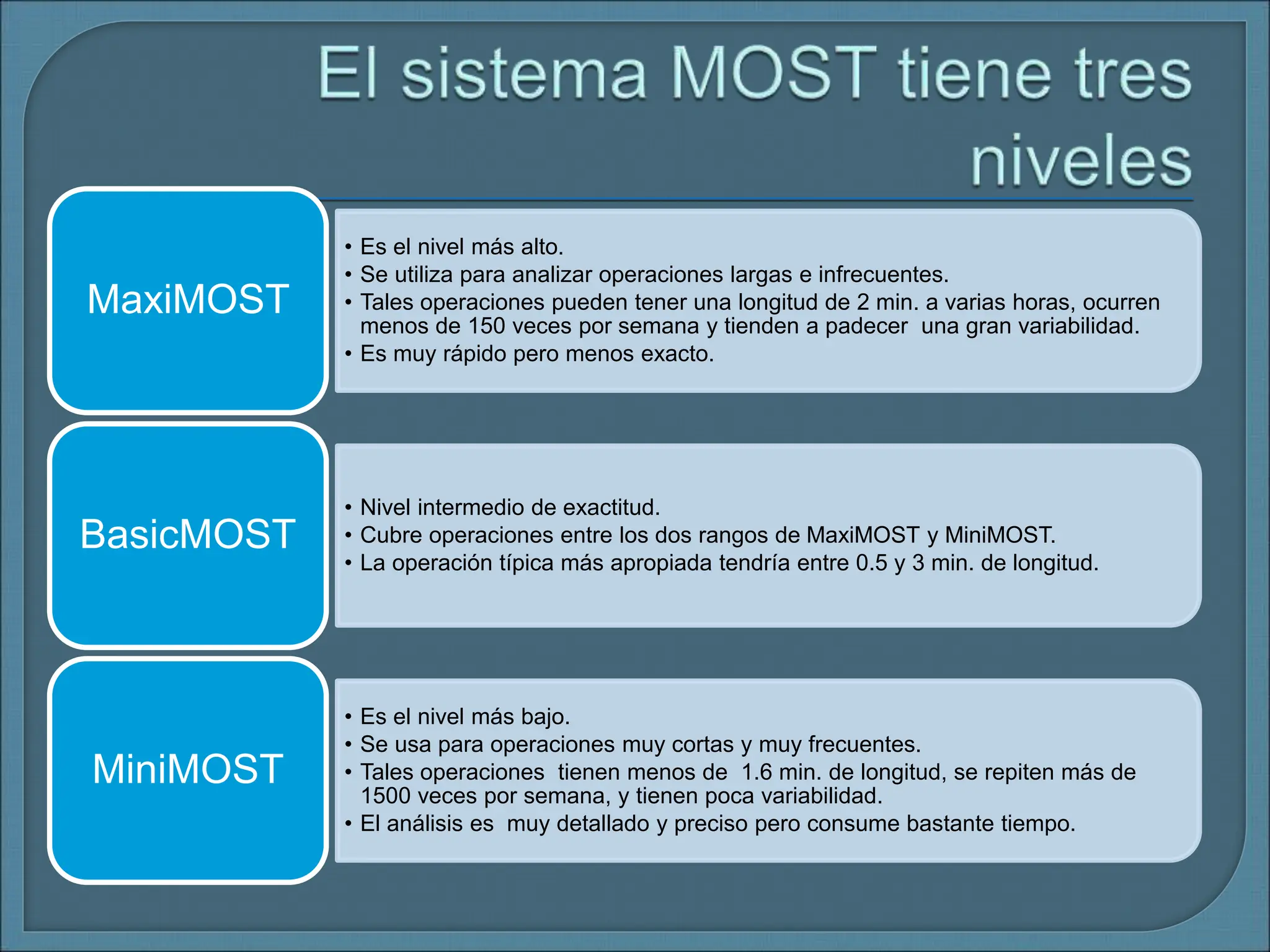 Tiempos Predeterminados MOST para Estudio del Trabajo II | PPT ...