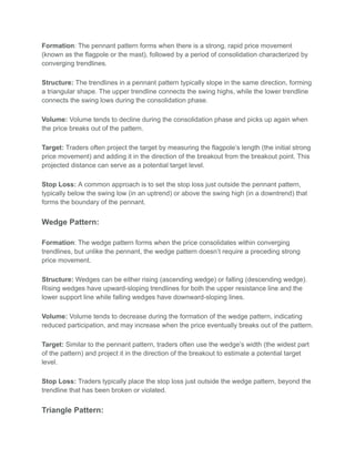 Most Profitable Chart Patterns.pdf