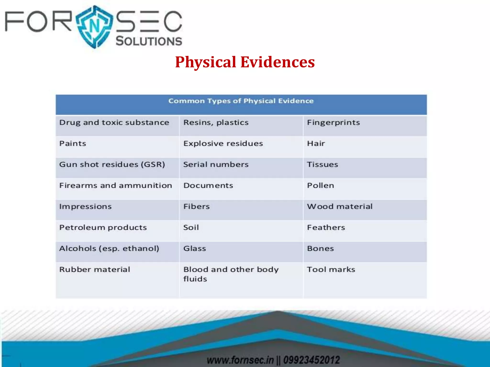 Physical Evidences
 