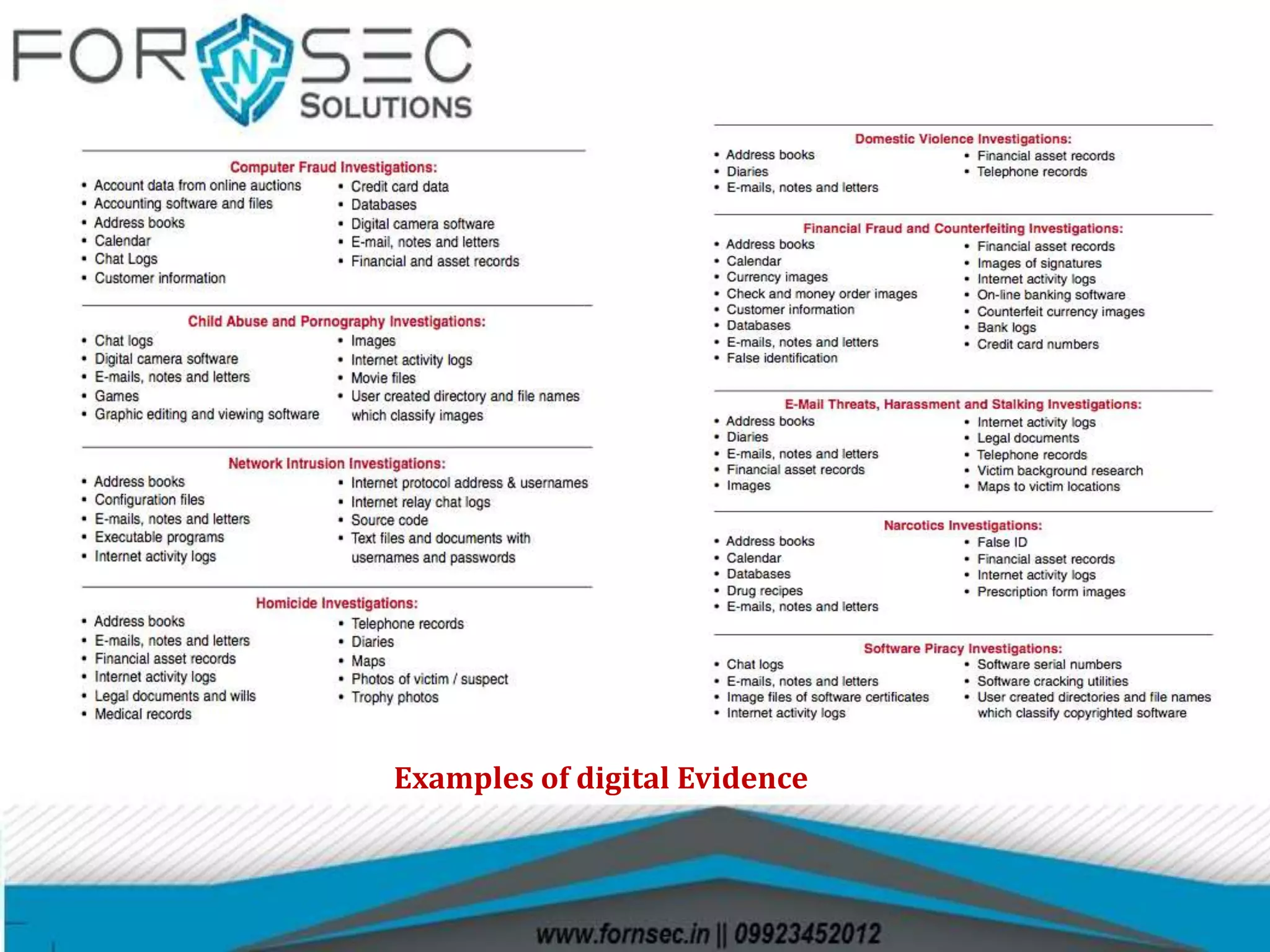 Examples of digital Evidence
 