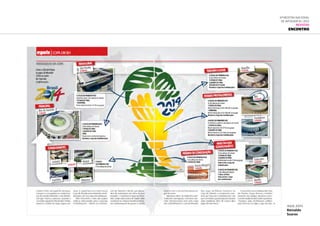 ago.2011
Reinaldo
Soares
6ª Mostra Nacional
de Infografia | 2012
REVISTAS
Encontro
 