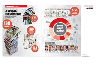 dez.2011
Reinaldo Soares
6ª Mostra Nacional
de Infografia | 2012
REVISTAS
Encontro
 