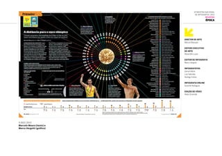 5.dez.2011
Marcelo Moura (texto) e
Marco Vergotti (gráfico)
Diretor de arte
Marcos Marques
Editor-executivo
de arte
Alexandre Lucas
Editor de infografia
Marco Vergotti
Infografistas
Gerson Mora
Luiz Salomão
Rodrigo Fortes
InfografiA ONLINE
Gerardo Rodrigues
EDIÇÃO DE VÍDEO
Pedro Schimidt
6ª Mostra Nacional
de Infografia | 2012
REVISTAS
Época
 