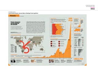 26.mar.2012
Lucia Vicária (texto), Gerson Mora e Rodrigo Fortes (gráfico)
6ª Mostra Nacional
de Infografia | 2012
REVISTAS
ÉPOCA
 