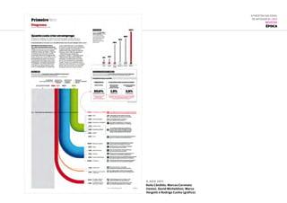 8.ago.2011
Keila Cândido, Marcos Coronato
(texto), David Michelshon, Marco
Vergotti e Rodrigo Cunha (gráfico)
6ª Mostra Nacional
de Infografia | 2012
REVISTAS
ÉPOCA
 