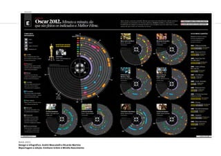 mar.2012
Design e infográfico: André Moscatelli e Ricardo Martins
Reportagem e edição: Emiliano Urbim e Mirella Nascimento
6ª Mostra Nacional
de Infografia | 2012
REVISTAS
GALILEU
 