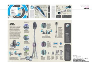mai.2012
Design: Dair Biroli
Infográfico: Anna Luiza Aragão e
Gerson Mora/Maná E.D.I
Reportagem: Túlio Caricatti
Edição de texto: Guilherme Pavarin
6ª Mostra Nacional
de Infografia | 2012
REVISTAS
GALILEU
 