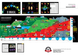 GE Atualidades edição 2012 (ago.2011)
Infográfia: Multi/SP
Reportagem: Giovana Suzin
Edição: Paulo Zocchi
6ª Mostra Nacional
de Infografia | 2012
REVISTAS
GUIA DO ESTUDANTE
MOSTRA
2012
DESTAQUE
 