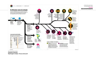 GE Biologia 2013
Infográfia: Multi/SP
Reportagem e edição: Thereza Venturolli
6ª Mostra Nacional
de Infografia | 2012
REVISTAS
GUIA DO ESTUDANTE
 