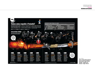 jul.2012
Texto: Diego Meneghetti
Ilustração: Ligia Duque
Design: Thiago Lyra
Edição: Tiago Jokura
6ª Mostra Nacional
de Infografia | 2012
REVISTAS
MUNDO ESTRANHO
 