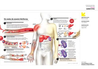out.2011
Laura Salaberry, Erika
Onodera e Chloé Pilnheiro
DIRETOR DE ARTE
Robson Quinafélix
Editora de arte
Laura Salaberry
Equipe de Arte
Fernanda Didini
Rogério Pilker
6ª Mostra Nacional
de Infografia | 2012
REVISTAS
Saúde É Vital
 