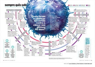 nov.2011 Laura Salaberry, Erika Onodera e André Biernath
6ª Mostra Nacional
de Infografia | 2012
REVISTAS
Saúde é vital
 