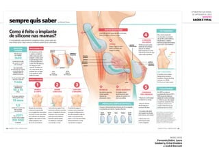 mar.2012
Fernanda Didini, Laura
Salaberry, Erika Onodera
e André Biernath
6ª Mostra Nacional
de Infografia | 2012
REVISTAS
Saúde é vital
 