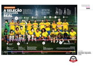 6ª Mostra Nacional
de Infografia | 2012
REVISTAS
Super
JUL.2012
Karin Hueck, Itamar Cardin,
Rafael Quick, Jorge Oliveira
e Dulla
MOSTRA
2012
DESTAQUE
 