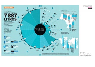6ª Mostra Nacional
de Infografia | 2012
REVISTAS
Super
fev.2012
André Bernardo, Karin
Hueck e Jorge Oliveira
 