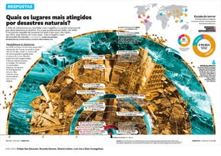6ª Mostra Nacional
de Infografia | 2012
REVISTAS
Super
jun.2012 Felipe Van Deursen, Ricardo Davino, Otávio Cohen, Luiz Iria e Eber Evangelista
 