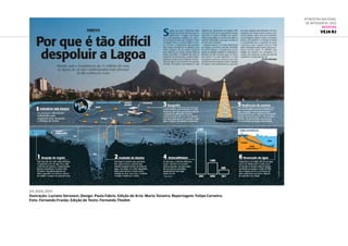 24.ago.2011
Ilustração: Luciano Veronezi; Design: Paula Fabris; Edição de Arte: Marta Teixeira; Reportagem: Felipe Carneiro;
Foto: Fernando Frazão; Edição de Texto: Fernanda Thedim
6ª Mostra Nacional
de Infografia | 2012
REVISTAS
VEJA RJ
 