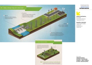 Fev.2012
ABENGOA BRASIL
Cartilhas “Transmitindo
Energia” e “Água: Essência
de Vida” (fevereiro/2012)
Equipe DE INFOGRAFIA
Bruno Müller
Ítalo de Oliveira Mendonça
Thiago Felipe Victorino
REDAÇÃO E CONTEÚDO
Cristiane Friedrich Wendler
(CARUSO JR)
Michelli Beduschi
(CARUSO JR)
6ª Mostra Nacional
de Infografia | 2012
Material didático
Estúdio Grafen
 