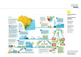 Expedições Geografia
Adas - 7o ano (Ensino
Fundamental II)
Ilustração: Clayton Jr.
Editor de infografia
William Taciro
Editor assistente de
infografia
Paula Paschoalick
Editor de arte
Daniela Máximo
Fernanda Fencz
Equipe de Texto
Angélica Nakamura
Cesar Dellore
Eduardo Guimarães
Núbia Andrade e Silva
Raquel Apolinário
Wagner Nicaretta
6ª Mostra Nacional
de Infografia | 2012
Material didático
Moderna
 
