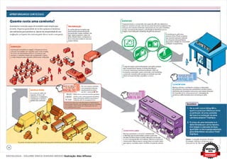 Sociologia - Volume Único (Ensino Médio) Ilustração: Alex Affonso
6ª Mostra Nacional
de Infografia | 2012
Material didático
Moderna
MOSTRA
2012
DESTAQUE
 