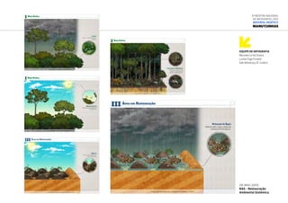 26.mai.2012
RAS – Restauração
Ambiental Sistêmica
Equipe de infografia
Manuela Cunha Soares,
Luckas Frigo Furtado
Ítalo Mendonça (E. Grafen)
6ª Mostra Nacional
de Infografia | 2012
Material didático
Manu’Cunhas
 
